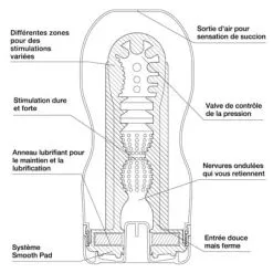 Masturbateur Grande Taille XL Ultra Size Deep Throat - Tenga 7 Masturbateur Grande Taille XL Ultra Size Deep Throat - Tenga -LINGERIES Soldes masturbateur ultra size deep throat only love 34016541376692