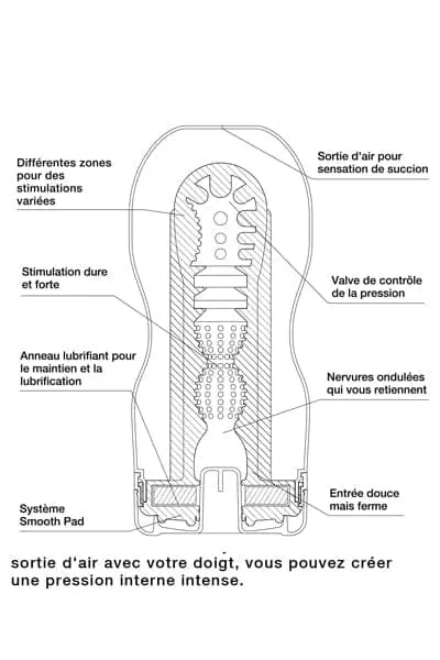 Masturbateur Grande Taille XL Ultra Size Deep Throat - Tenga 4 Masturbateur Grande Taille XL Ultra Size Deep Throat - Tenga â Image 4