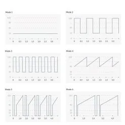 Mini Vibro Rabbit Hop Hop Bob De Luxe 8 Modes De Vibrations - Mystim -LINGERIES Soldes mini vibro rabbit hop hop bob de luxe 8 modes de vibrations mystim only love 40426901438777